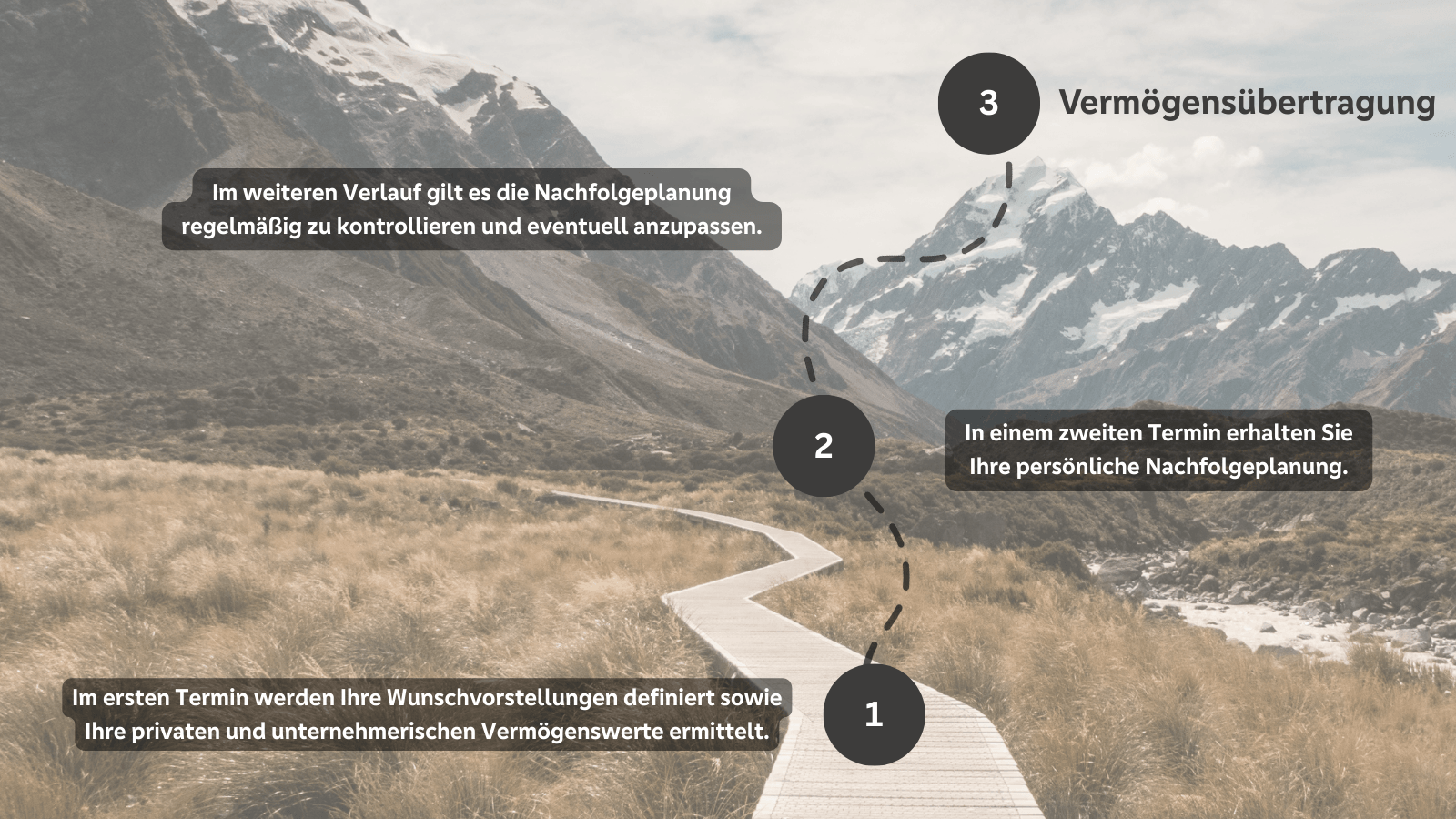 Grafische Darstellung